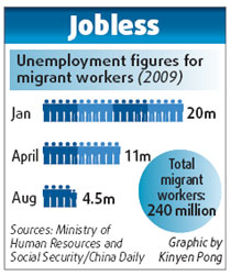 Millions still struggle to find work, official says