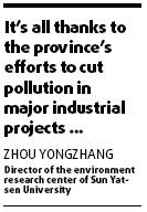 Guangdong pollution level falls