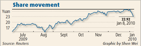 SAIC shares head south as warrant conversion plan flops