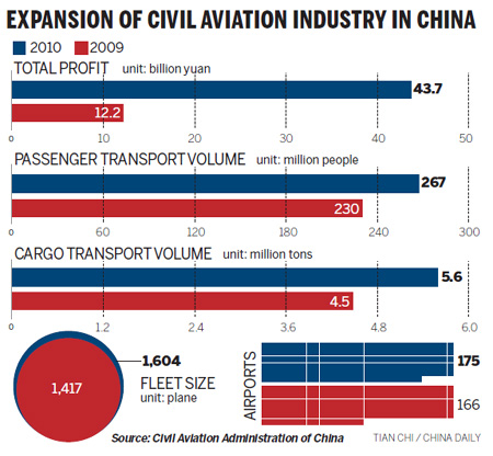 Work on Beijing's new airport set to go