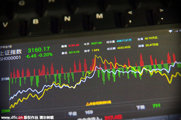 China's stock exchanges to regulate program trading