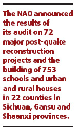 $34m of quake aid misused, NAO says