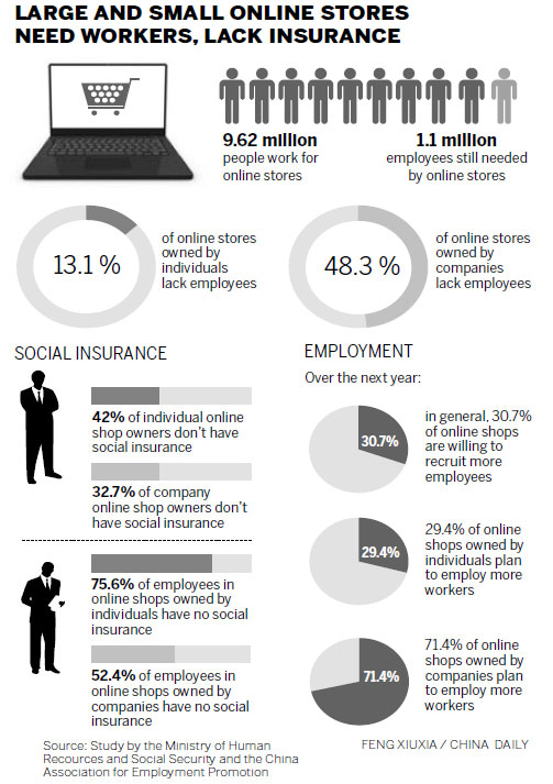 Social security lacking in online jobs