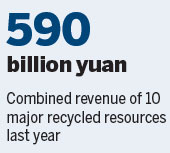 Crackdown aims at pollution in recycling industry