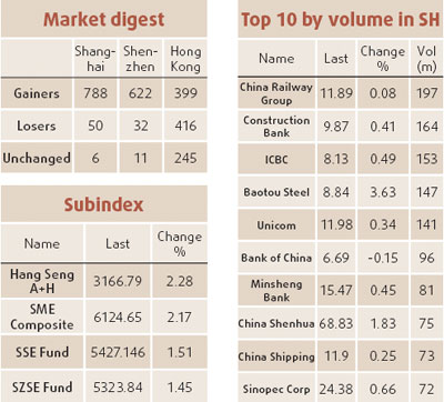 Shanghai index edges up on banking, metal shares