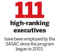 SOEs in bid to hire overseas managers