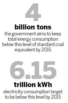 Cabinet approves energy control target
