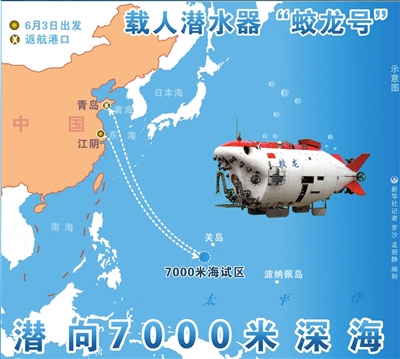 “蛟龍”號沖擊7000米深海 將挑戰載人深潛紀錄