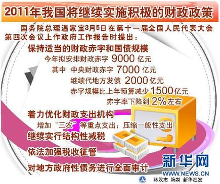 六大數(shù)字解讀“國家大賬”