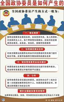 政協委員是如何產生的