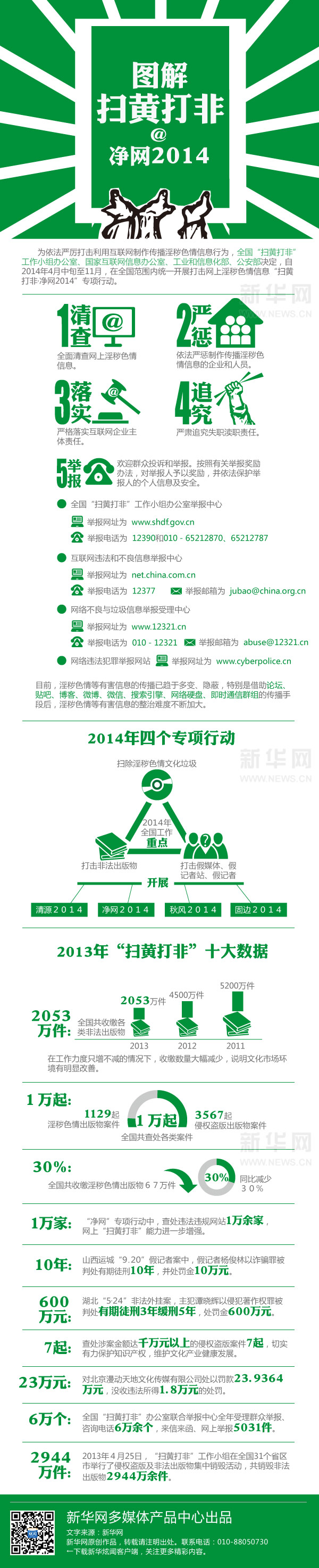 圖解：掃黃打非 凈網(wǎng)2014