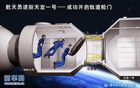 神九航天員進駐天宮一號