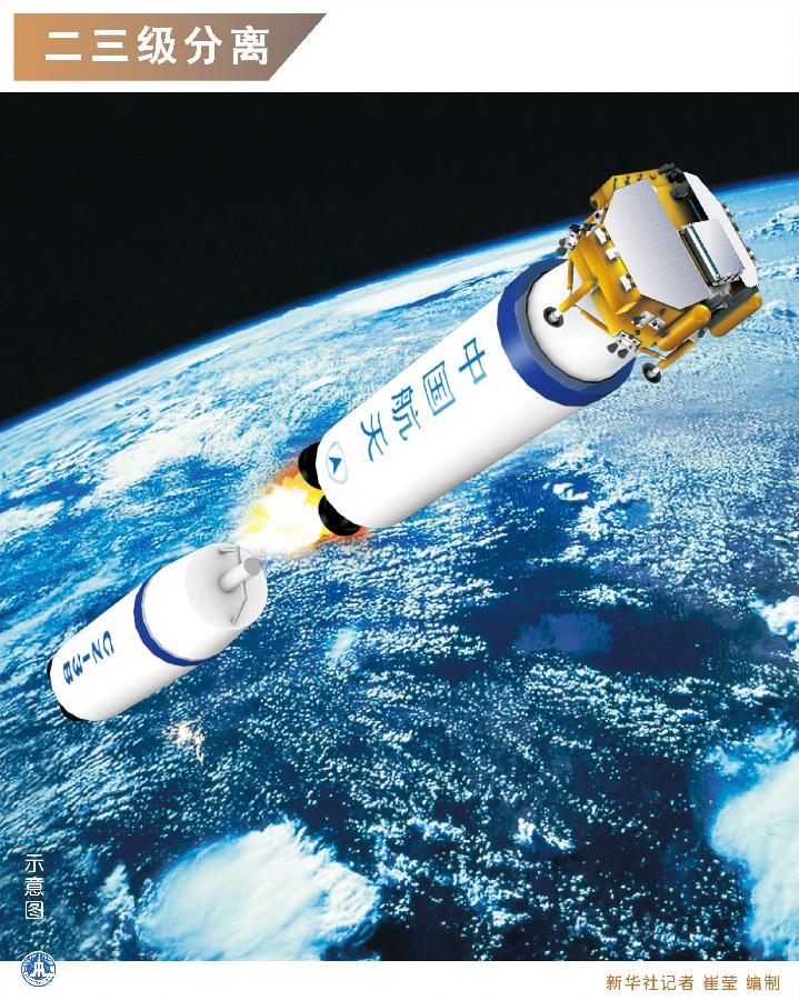 圖解嫦娥三號(hào)發(fā)射升空全過(guò)程