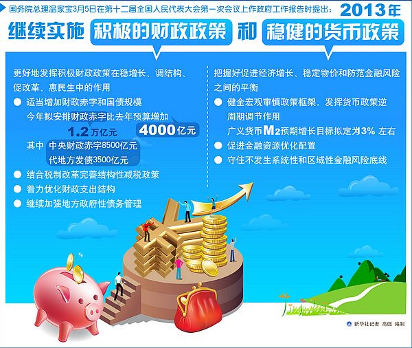 我國今年財政赤字1.2萬億元