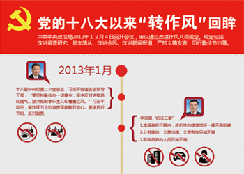 十八大以來“轉(zhuǎn)作風(fēng)”回眸