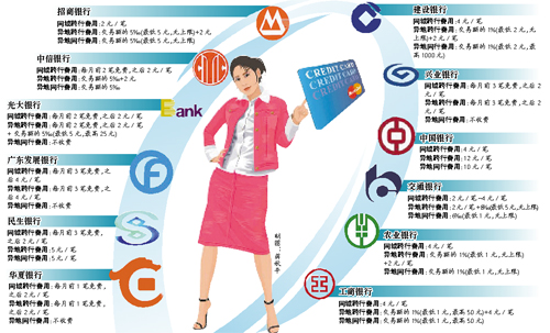 多家銀行同城跨行取款手續費上漲到4元