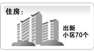 南京今年居民人均收入要達(dá)28309元