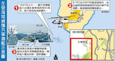 臺(tái)媒稱大陸潛艇入臺(tái)軍操演海域 躲過(guò)搜索離開(kāi)