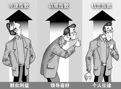 83.8%的受訪者認(rèn)為領(lǐng)導(dǎo)干部“三小”現(xiàn)象相當(dāng)普遍