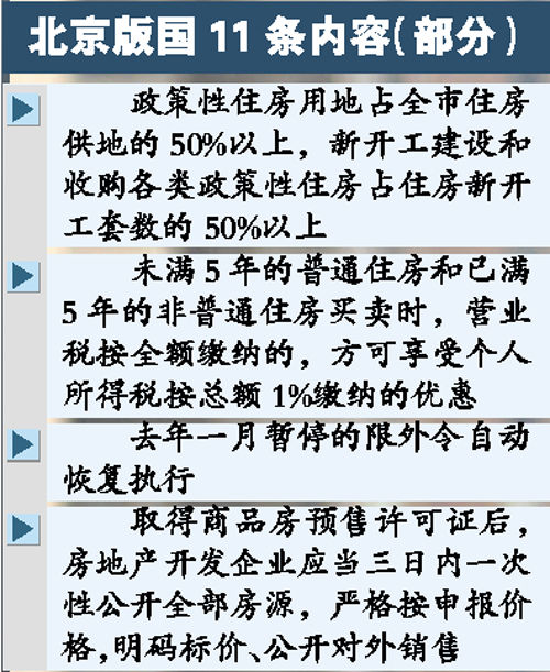 兩會前后地方政府調控房價措施將陸續出臺