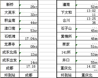 成渝動車五一小長假每日新增票額8172張