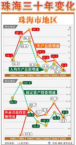 國務(wù)院批復(fù)：珠海經(jīng)濟特區(qū)范圍10月1日起擴大至全市