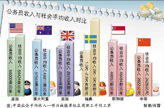 超140萬(wàn)人報(bào)考國(guó)家公務(wù)員 外媒稱阻礙中國(guó)發(fā)展