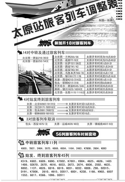 明年1月1日起 太鐵列車時刻線路大調(diào)整