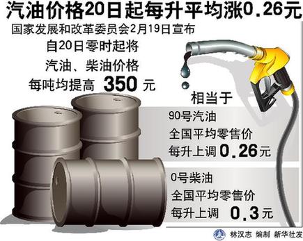 汽柴油價格每升平均分別漲0.26元和0.3元