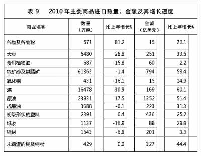 國家統計局年報披露去年我國GDP近40萬億元 