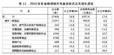 國家統計局年報披露去年我國GDP近40萬億元 