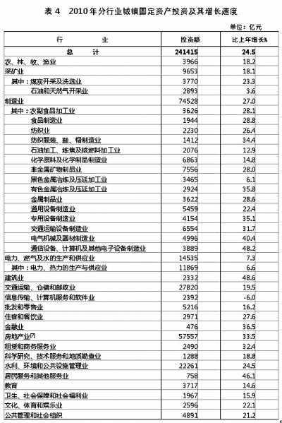 國家統計局年報披露去年我國GDP近40萬億元 
