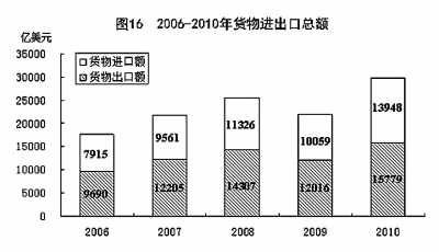 國家統計局年報披露去年我國GDP近40萬億元 