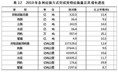 國家統計局年報披露去年我國GDP近40萬億元 