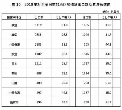國家統計局年報披露去年我國GDP近40萬億元 