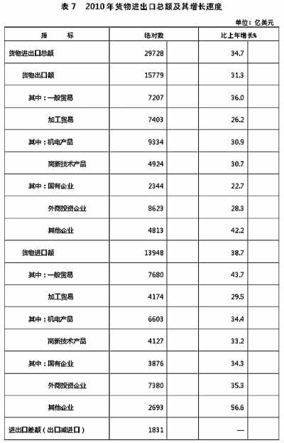 國家統計局年報披露去年我國GDP近40萬億元 