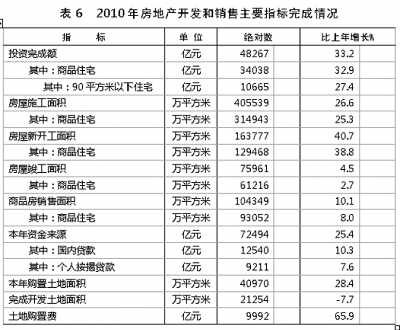 國家統計局年報披露去年我國GDP近40萬億元 