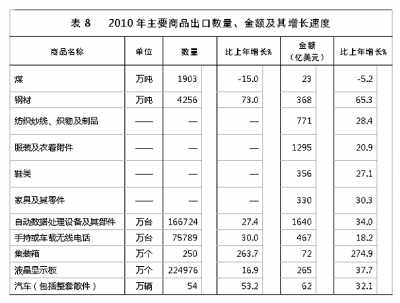國家統計局年報披露去年我國GDP近40萬億元 