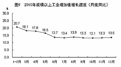 國家統計局年報披露去年我國GDP近40萬億元 