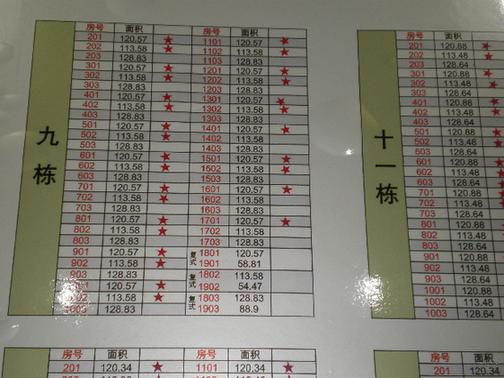 售樓小姐曝寒冬里的坑爹招數