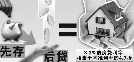 渝首家專業住房儲蓄行開業 房貸利率可低至3.3%