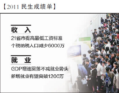 解讀中央經濟工作會議民生亮點