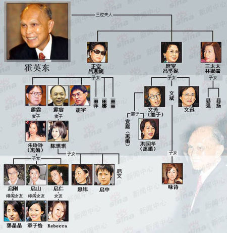 霍英東遺產引爆豪門恩怨