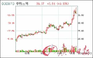 人民網成表現最好新股 新華網將啟動A股上市