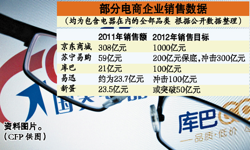 國美寄望電商扭轉業(yè)績 黃光裕或出售庫巴網(wǎng)