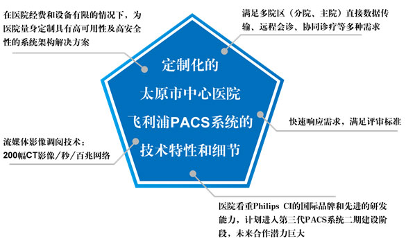 蘇晉生：理念決定PACS發(fā)展