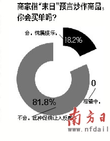 末日促銷(xiāo)讓人反感 