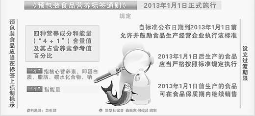 調(diào)查：有的食品營(yíng)養(yǎng)標(biāo)簽隨意標(biāo) 鈣含量?jī)H標(biāo)注一半