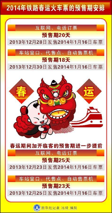 多地公布2014年春運(yùn)臨客開(kāi)行方案 23日售票啟動(dòng)