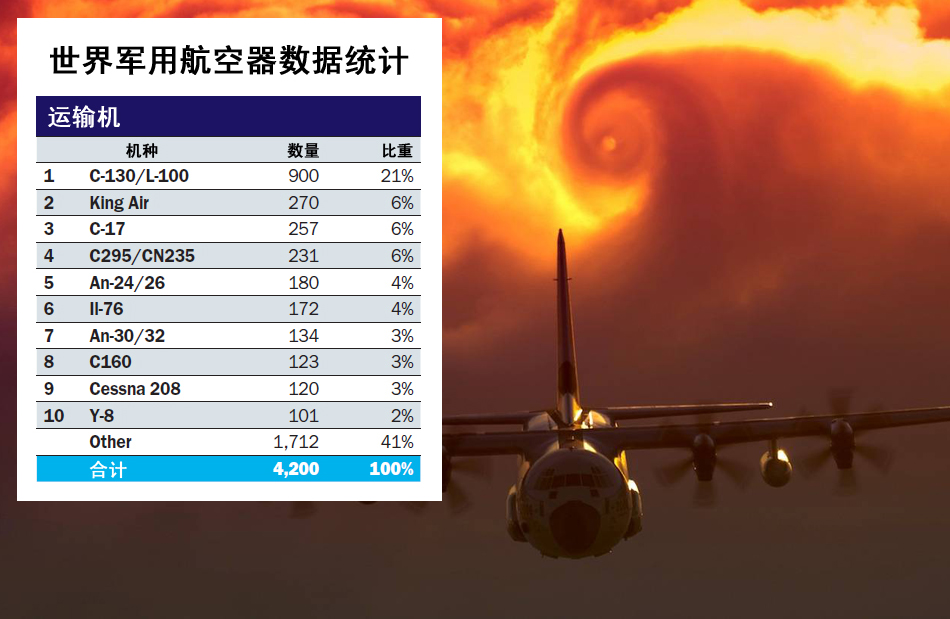 中國作戰飛機超日俄 排名世界第二僅次于美軍